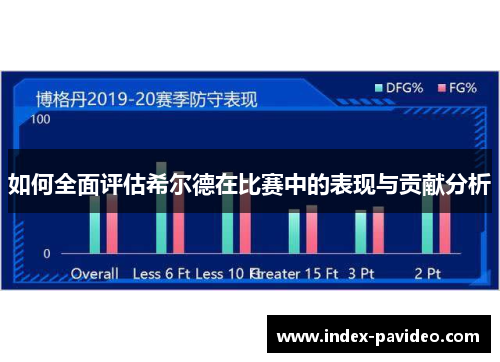 如何全面评估希尔德在比赛中的表现与贡献分析