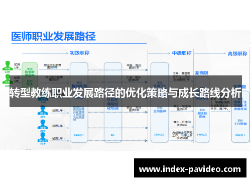 转型教练职业发展路径的优化策略与成长路线分析 转型教练职业发展路径的优化策略与成长路线分析