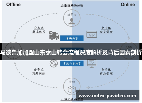 马德鲁加加盟山东泰山转会流程深度解析及背后因素剖析 马德鲁加加盟山东泰山转会流程深度解析及背后因素剖析