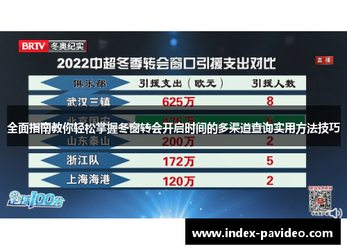 全面指南教你轻松掌握冬窗转会开启时间的多渠道查询实用方法技巧 全面指南教你轻松掌握冬窗转会开启时间的多渠道查询实用方法技巧