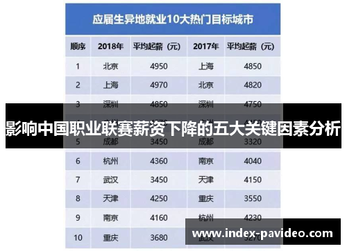 影响中国职业联赛薪资下降的五大关键因素分析 影响中国职业联赛薪资下降的五大关键因素分析