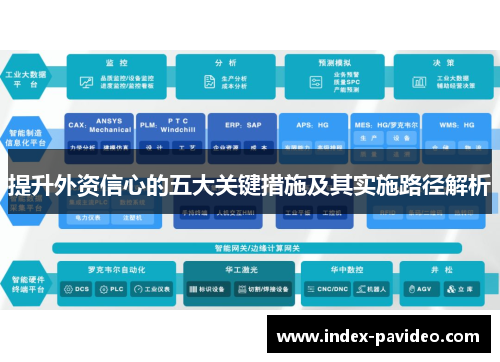 提升外资信心的五大关键措施及其实施路径解析 提升外资信心的五大关键措施及其实施路径解析