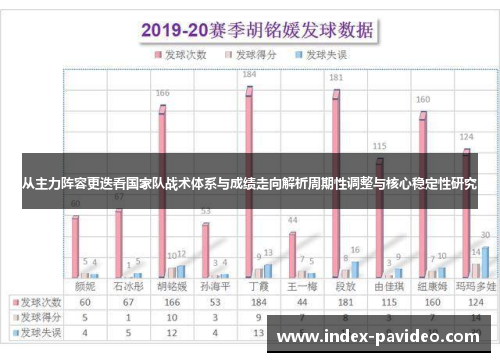 从主力阵容更迭看国家队战术体系与成绩走向解析周期性调整与核心稳定性研究